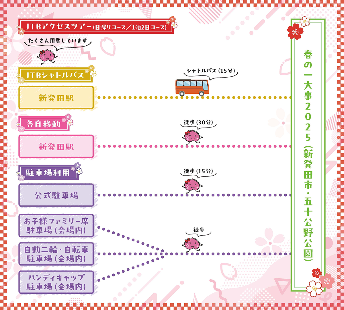 アクセスマップ